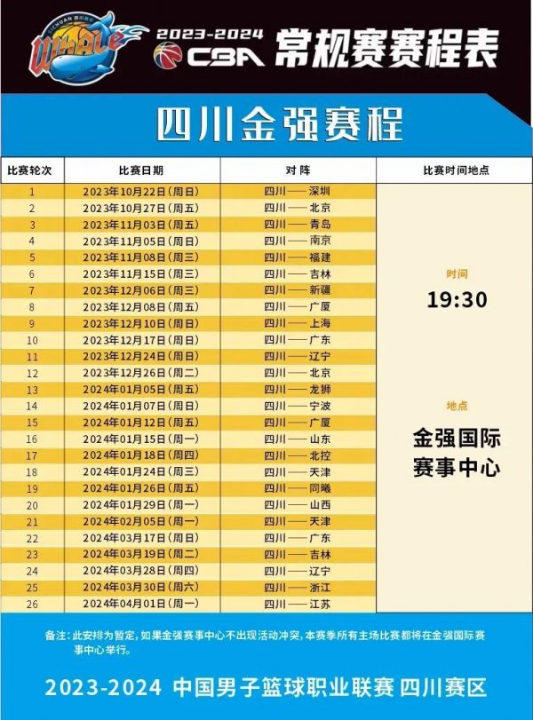 可以看到