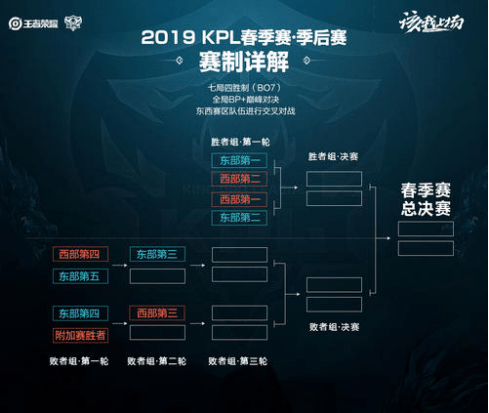 上海申花 上海申花