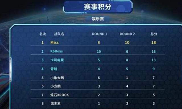 最令人惊叹 最令人惊叹