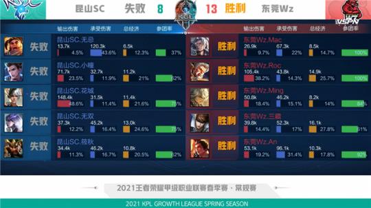 多个场次中 多个场次中